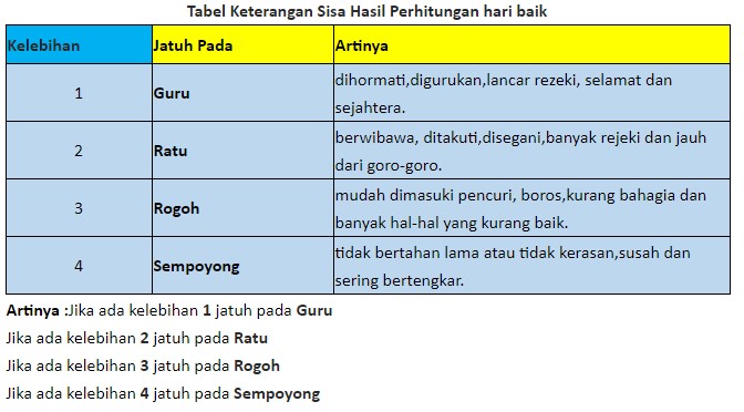 Detail Hari Baik Untuk Bangun Rumah Nomer 14