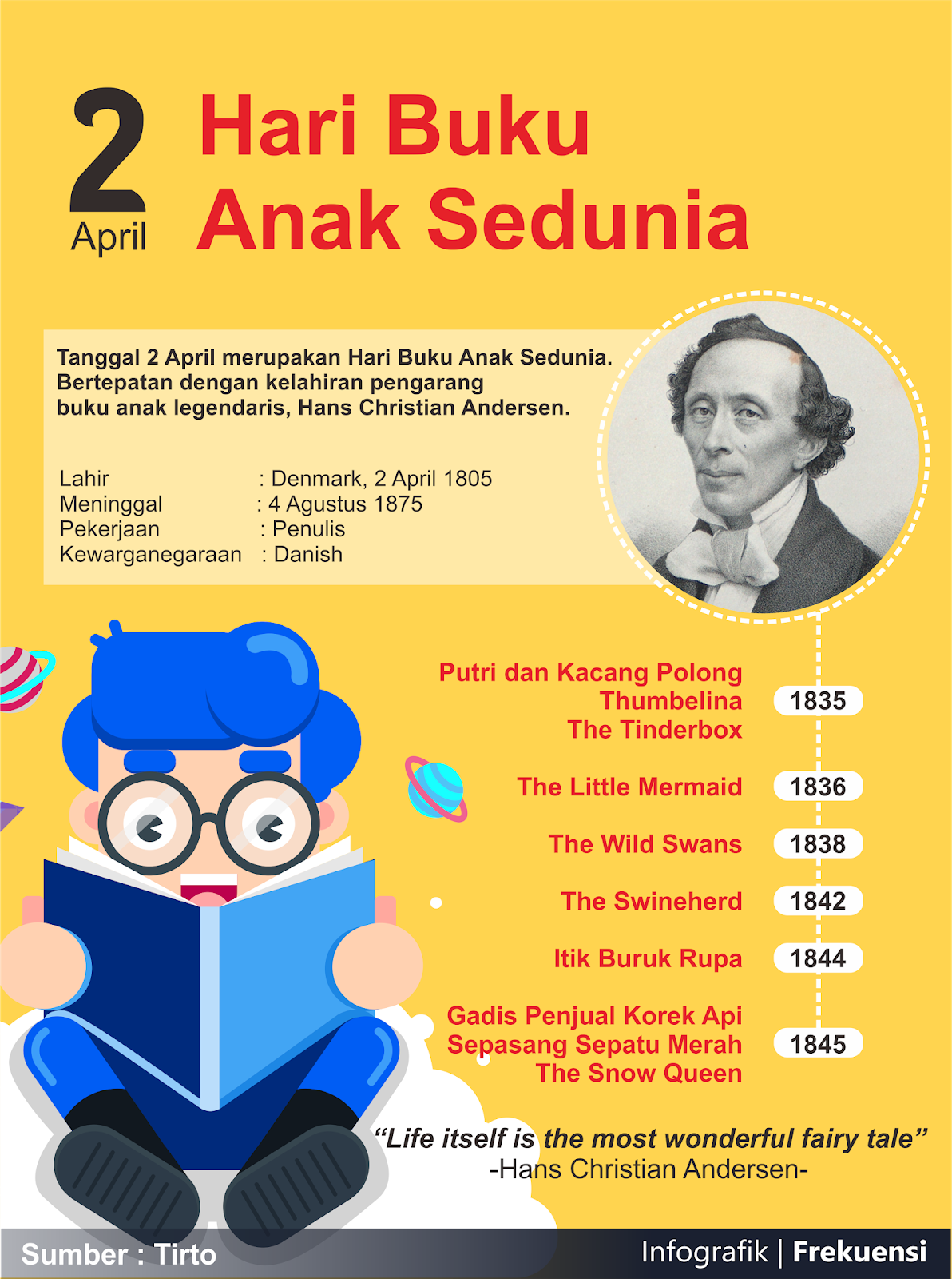 Detail Hari Buku Anak Nomer 12