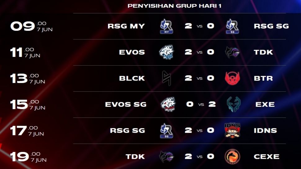 Detail Hasil Gambar Untuk Nomer 20