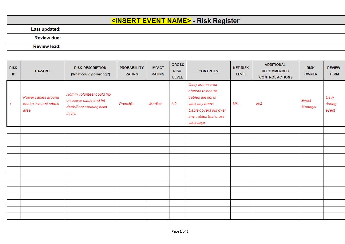 Detail Hazard Identification Register Template Nomer 22