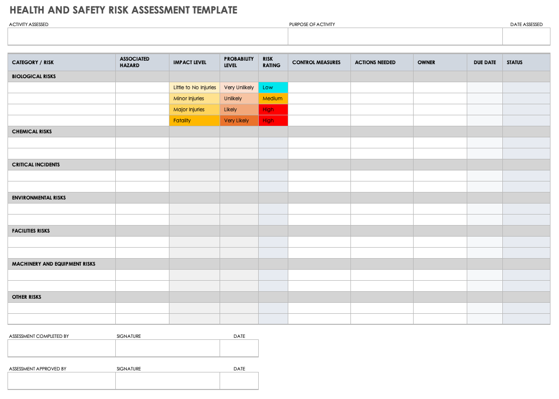 Detail Health And Safety Risk Assessment Template Free Nomer 2