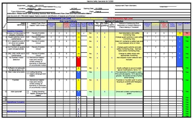 Detail Health And Safety Risk Assessment Template Free Nomer 17