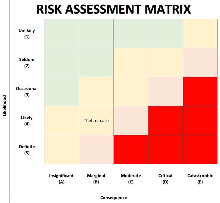 Detail Health And Safety Risk Assessment Template Free Nomer 46