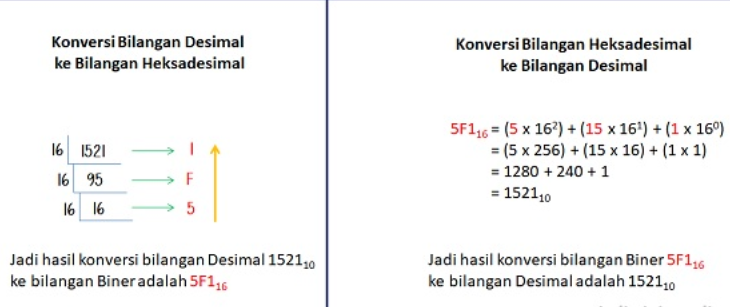 Detail Hexadesimal Gambar Mencari Biner Nomer 10