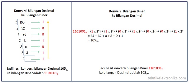 Detail Hexadesimal Gambar Mencari Biner Nomer 14