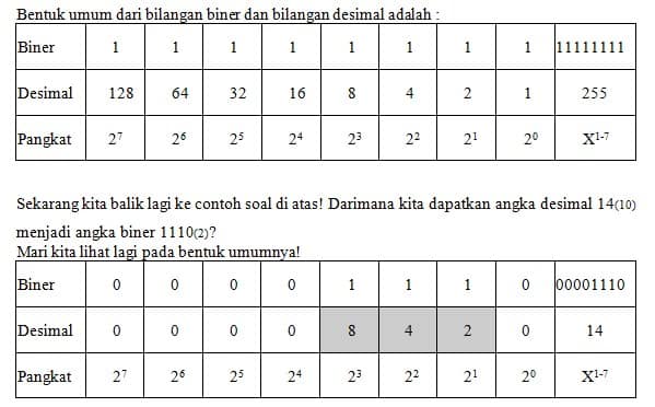 Detail Hexadesimal Gambar Mencari Biner Nomer 26