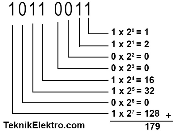 Detail Hexadesimal Gambar Mencari Biner Nomer 27