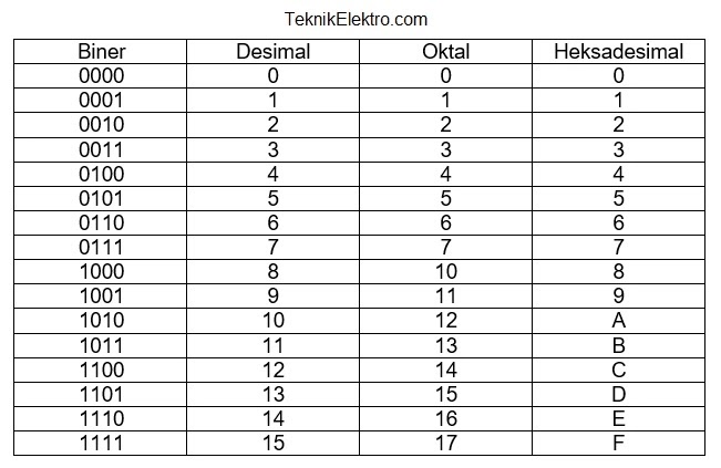 Detail Hexadesimal Gambar Mencari Biner Nomer 32