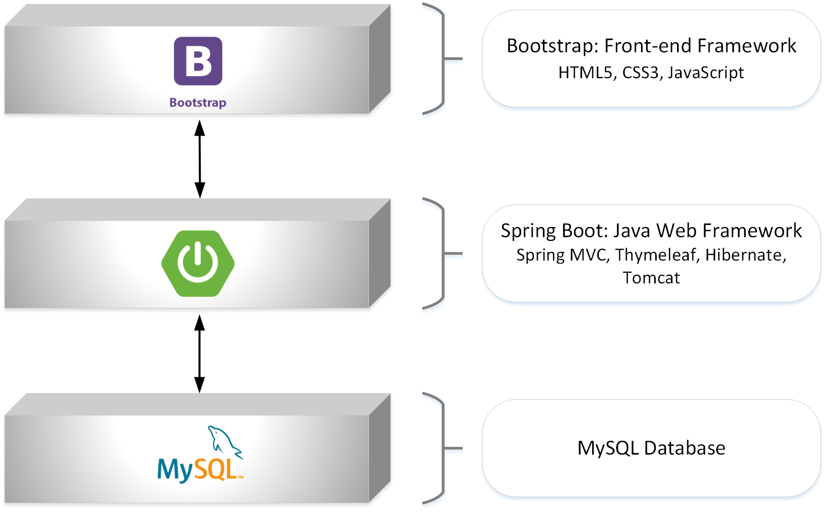 Detail Hibernate Template In Spring Nomer 21