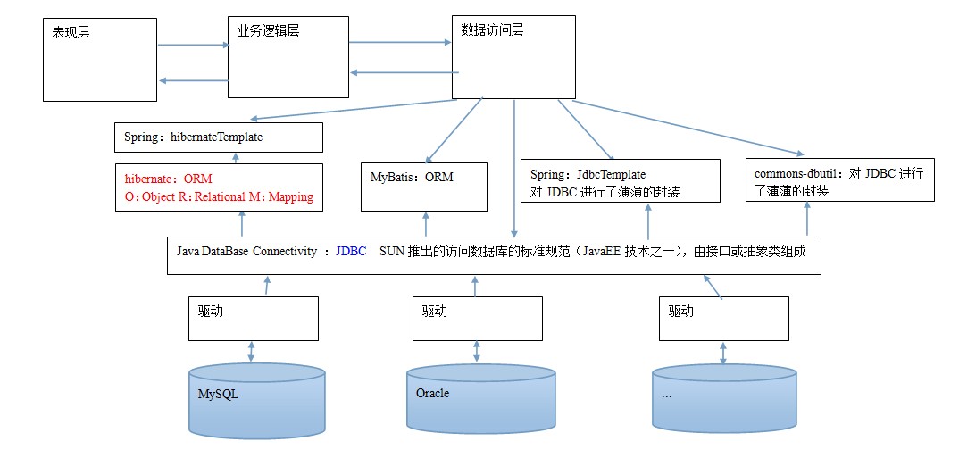 Detail Hibernate Template In Spring Nomer 26