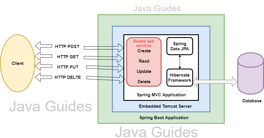 Detail Hibernate Template In Spring Nomer 29