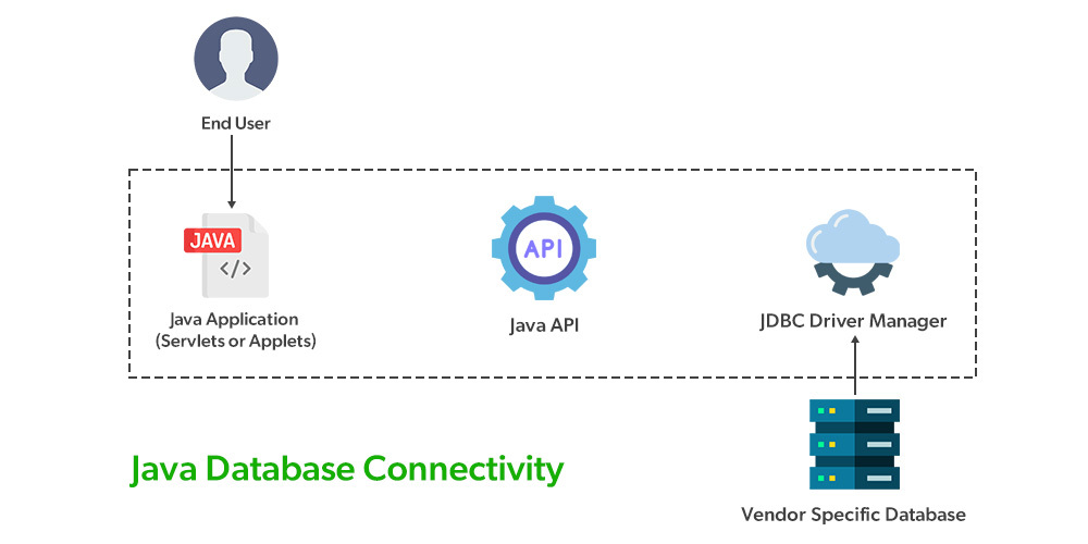 Detail Hibernate Template In Spring Nomer 30