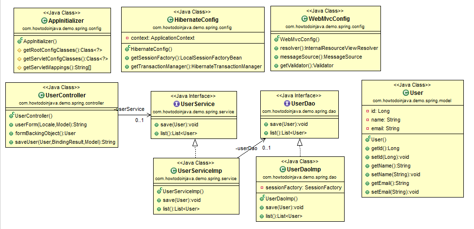 Detail Hibernate Template In Spring Nomer 35