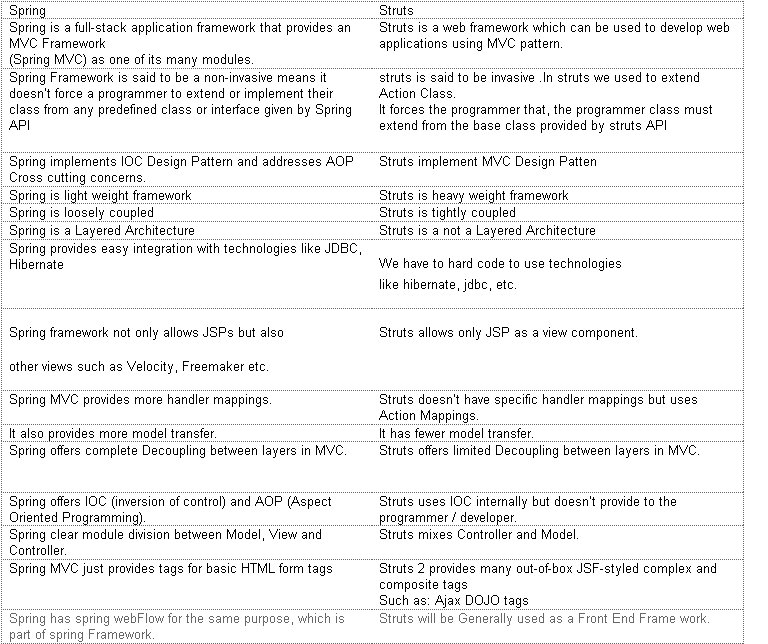 Detail Hibernate Template In Spring Nomer 40