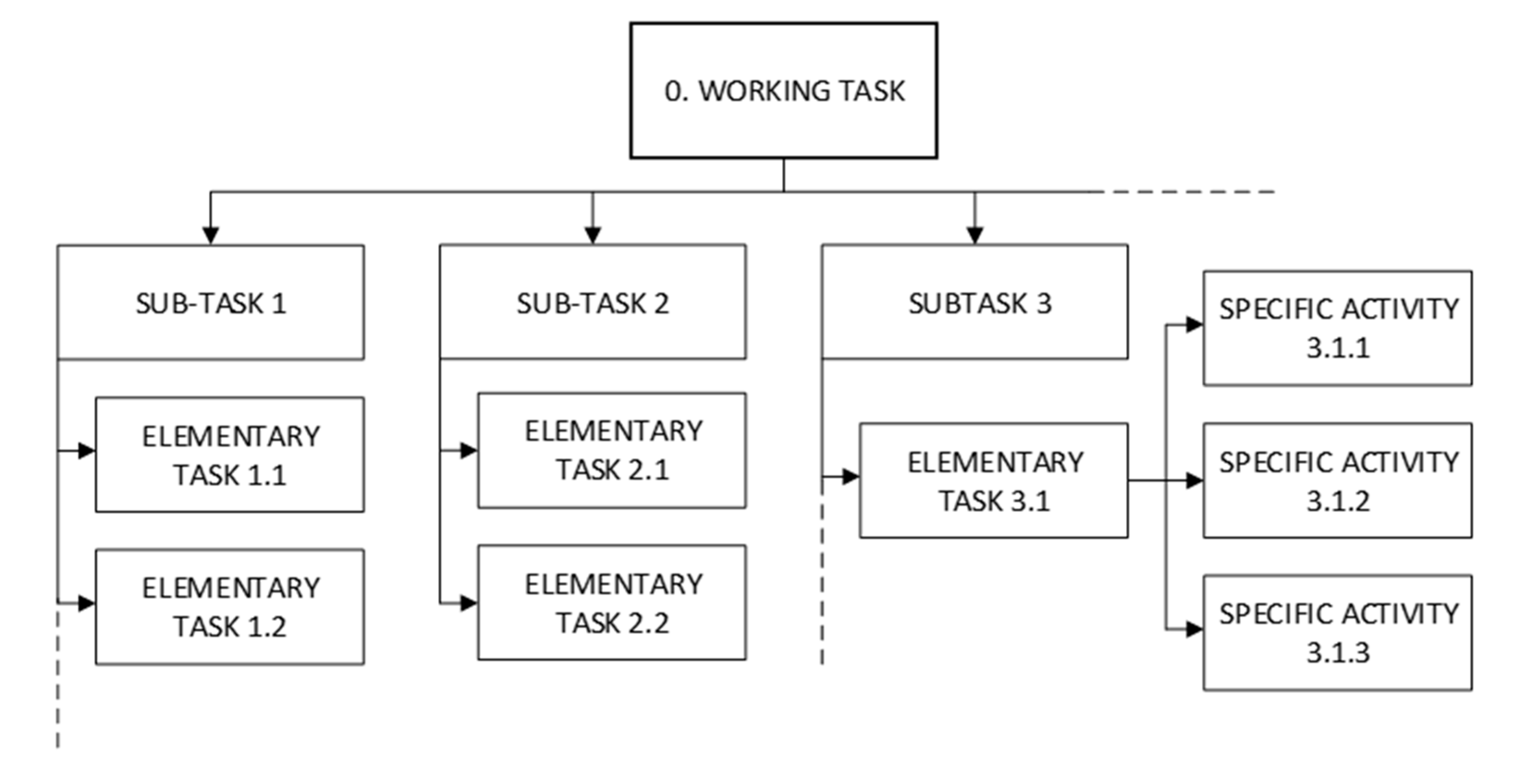 Detail Hierarchical Task Analysis Template Nomer 11