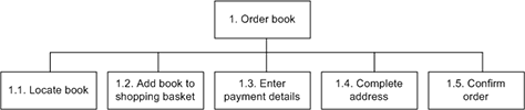 Detail Hierarchical Task Analysis Template Nomer 17
