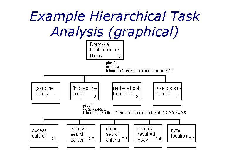 Detail Hierarchical Task Analysis Template Nomer 19