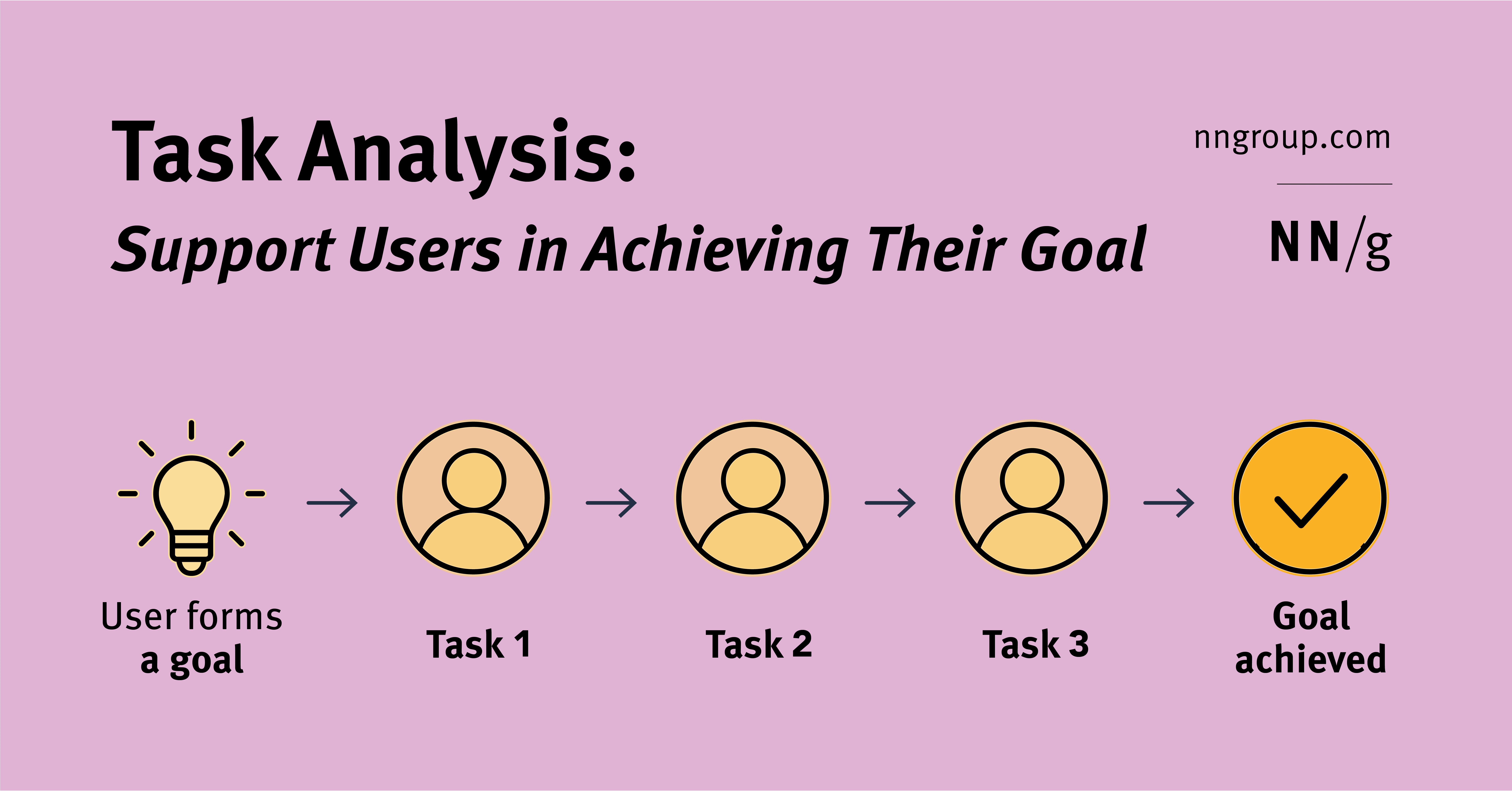 Detail Hierarchical Task Analysis Template Nomer 24