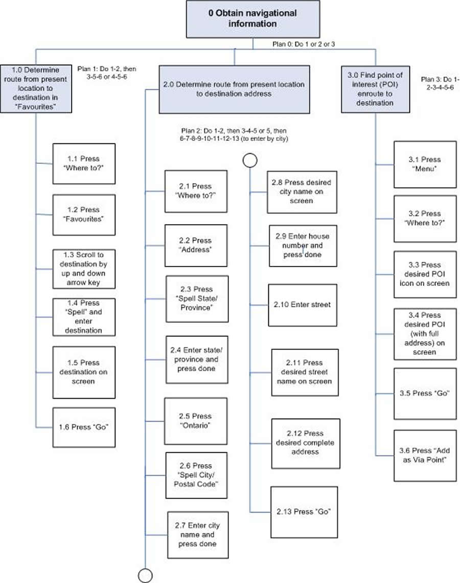 Detail Hierarchical Task Analysis Template Nomer 28