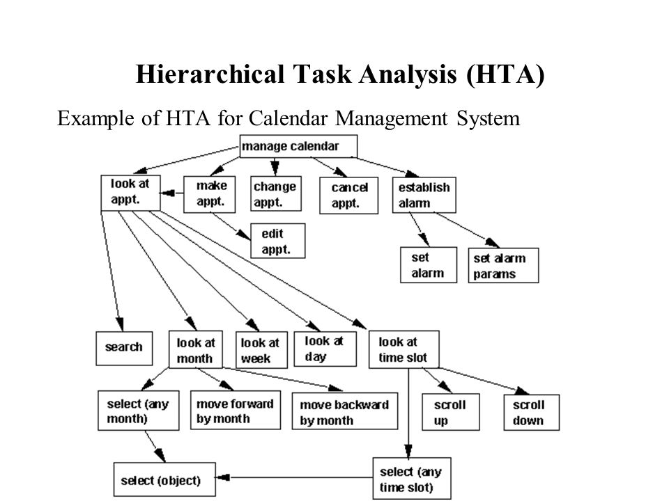 Detail Hierarchical Task Analysis Template Nomer 34