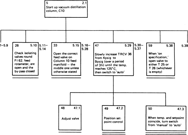 Detail Hierarchical Task Analysis Template Nomer 6