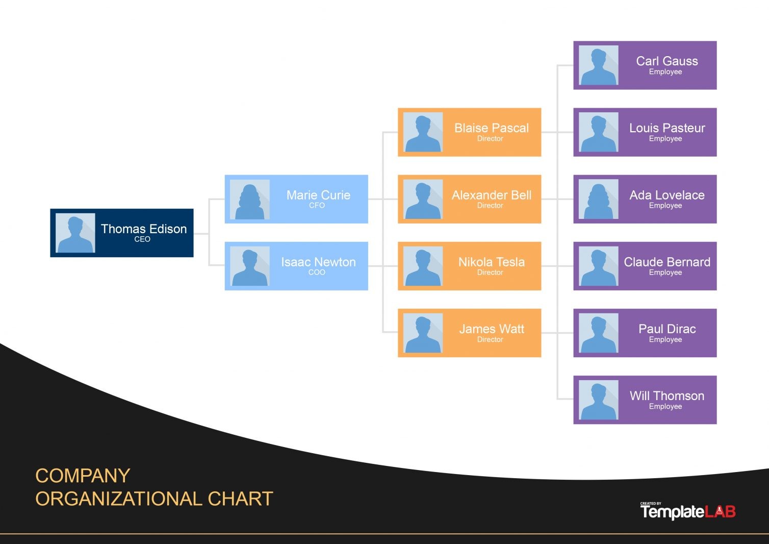 Detail Hierarchy Template Download Nomer 14