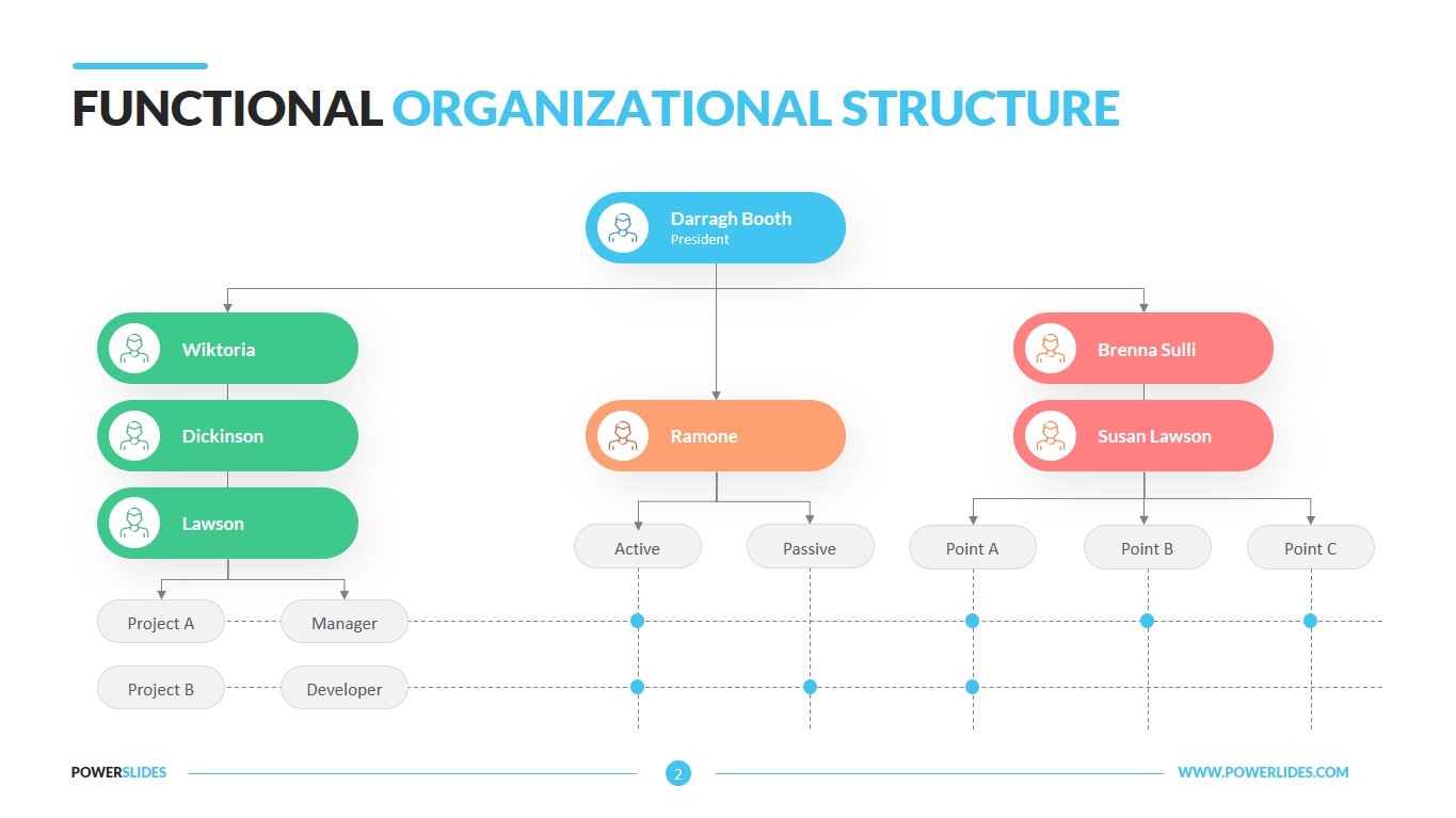Detail Hierarchy Template Download Nomer 19