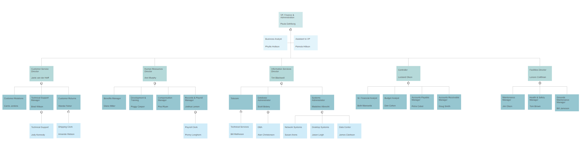 Detail Hierarchy Template Download Nomer 20