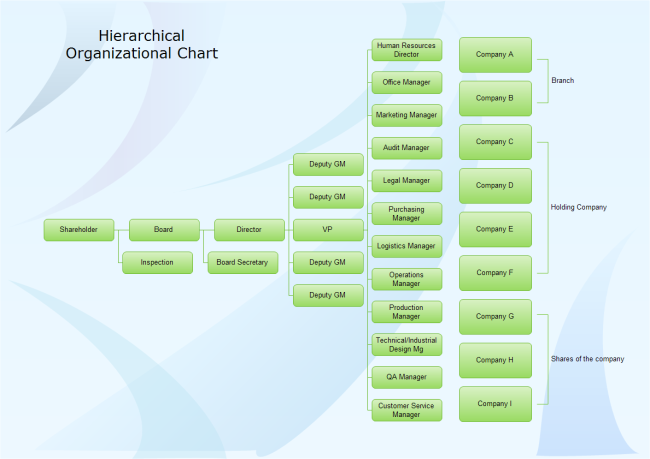 Detail Hierarchy Template Download Nomer 42
