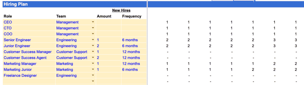 Hiring Forecast Template - KibrisPDR