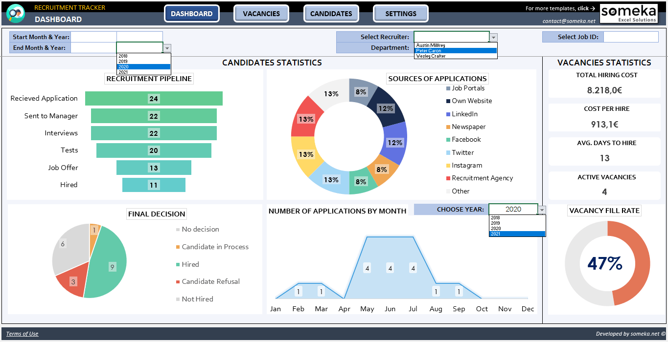 Detail Hiring Forecast Template Nomer 11