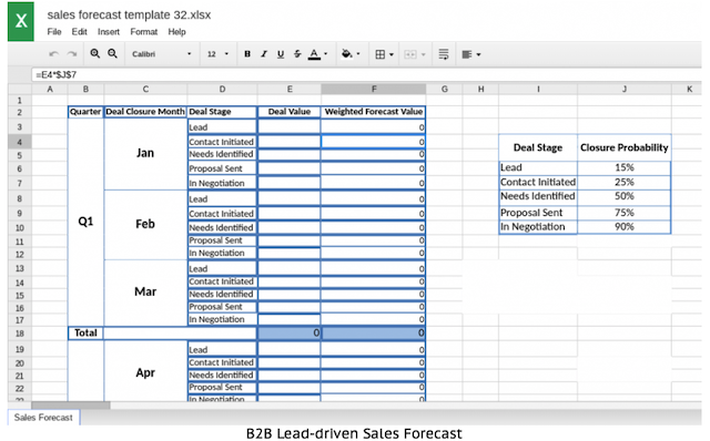 Detail Hiring Forecast Template Nomer 14