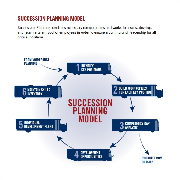 Detail Hiring Forecast Template Nomer 45