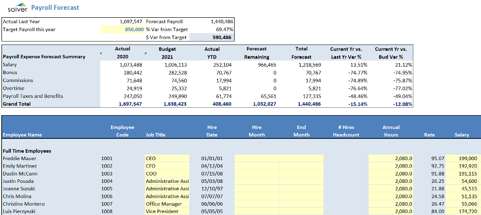 Detail Hiring Forecast Template Nomer 6