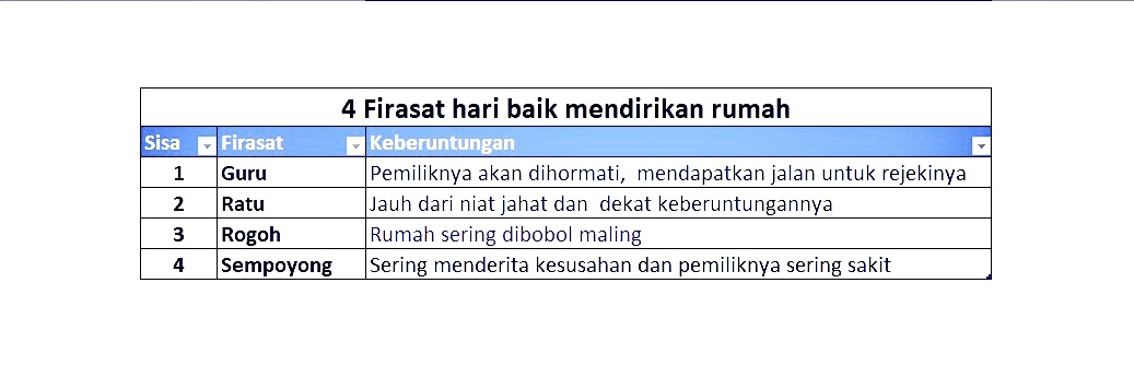 Detail Hitungan Jawa Mendirikan Rumah Nomer 3