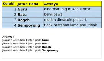 Detail Hitungan Jawa Mendirikan Rumah Nomer 4