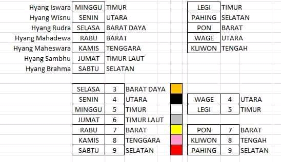 Detail Hitungan Jawa Mendirikan Rumah Nomer 44