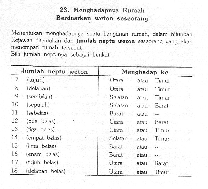 Detail Hitungan Jawa Mendirikan Rumah Nomer 7