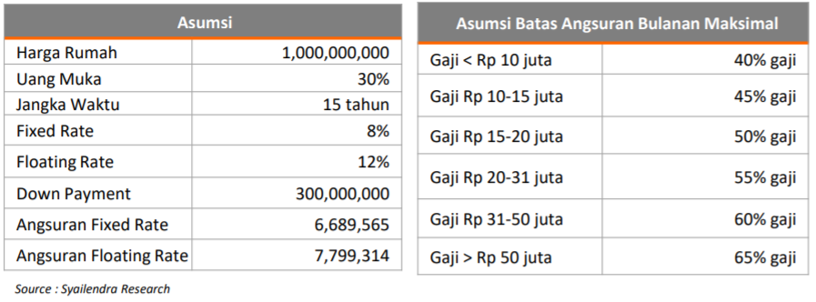 Detail Hitungan Kpr Rumah Nomer 20