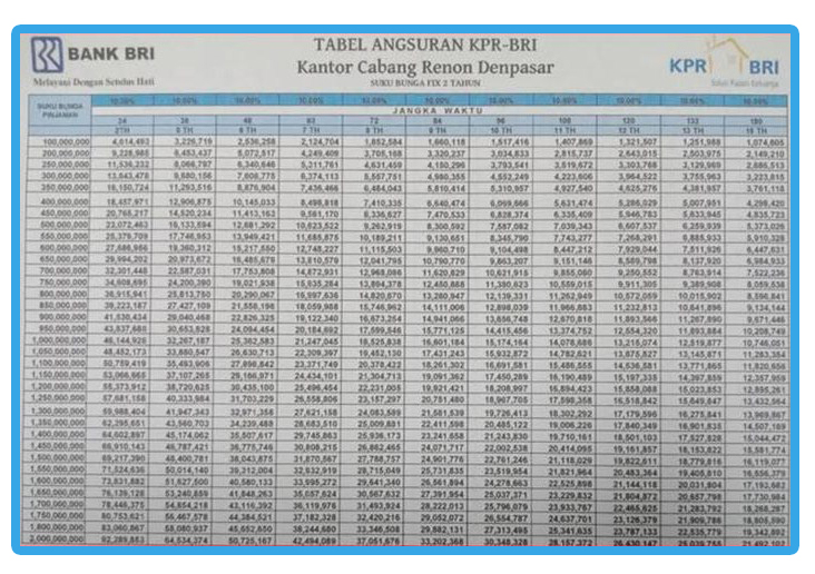 Detail Hitungan Kpr Rumah Bca Nomer 10