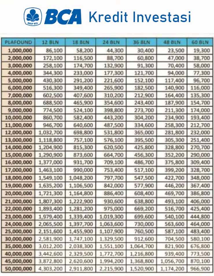 Detail Hitungan Kpr Rumah Bca Nomer 20