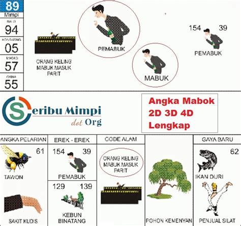 Detail Hoki88 Buku Mimpi Nomer 20