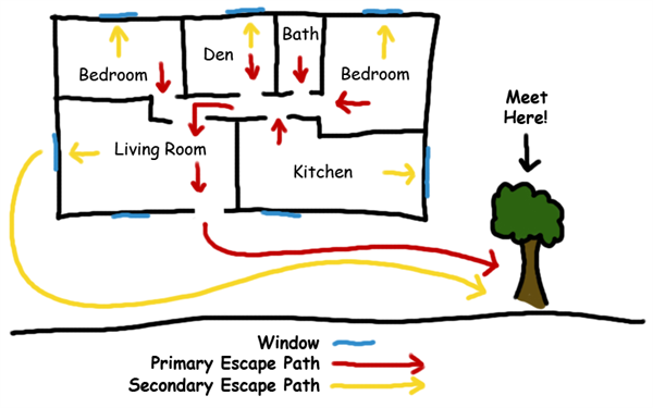 Detail Home Evacuation Plan Template Nomer 2