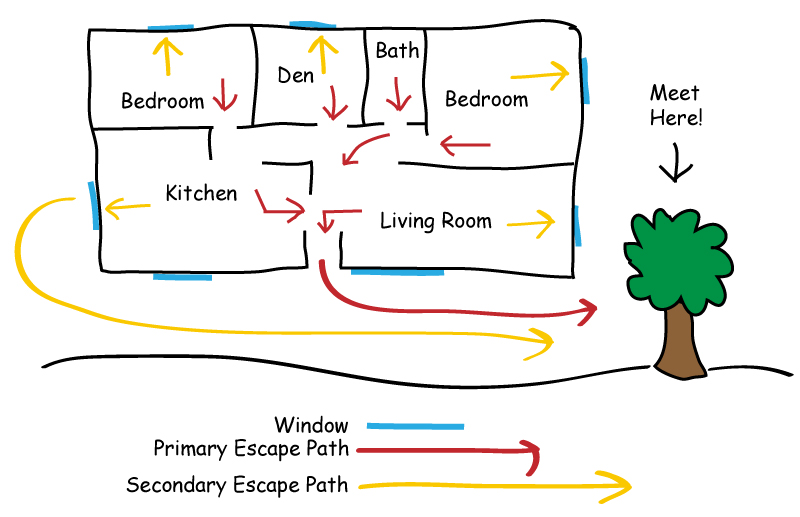 Detail Home Evacuation Plan Template Nomer 4