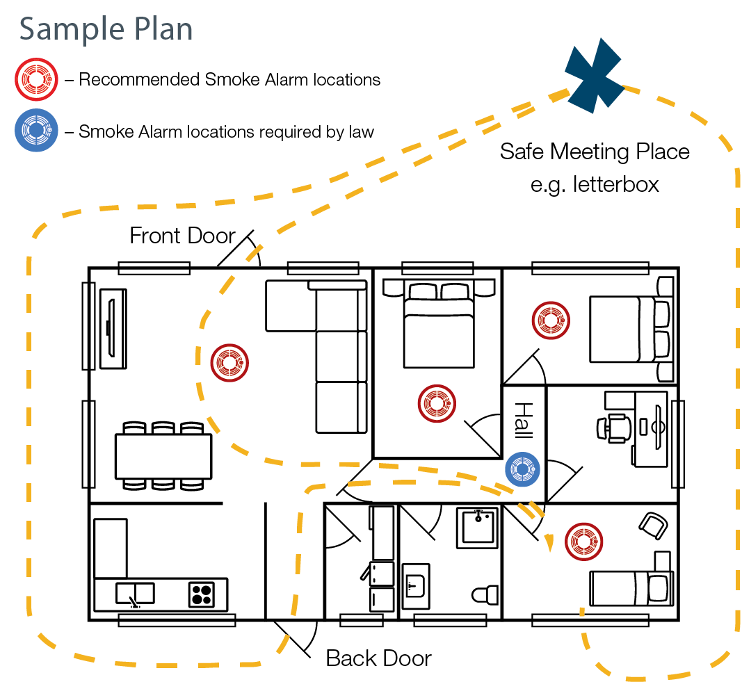 Detail Home Evacuation Plan Template Nomer 8