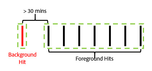 Detail Background Hitz Nomer 29