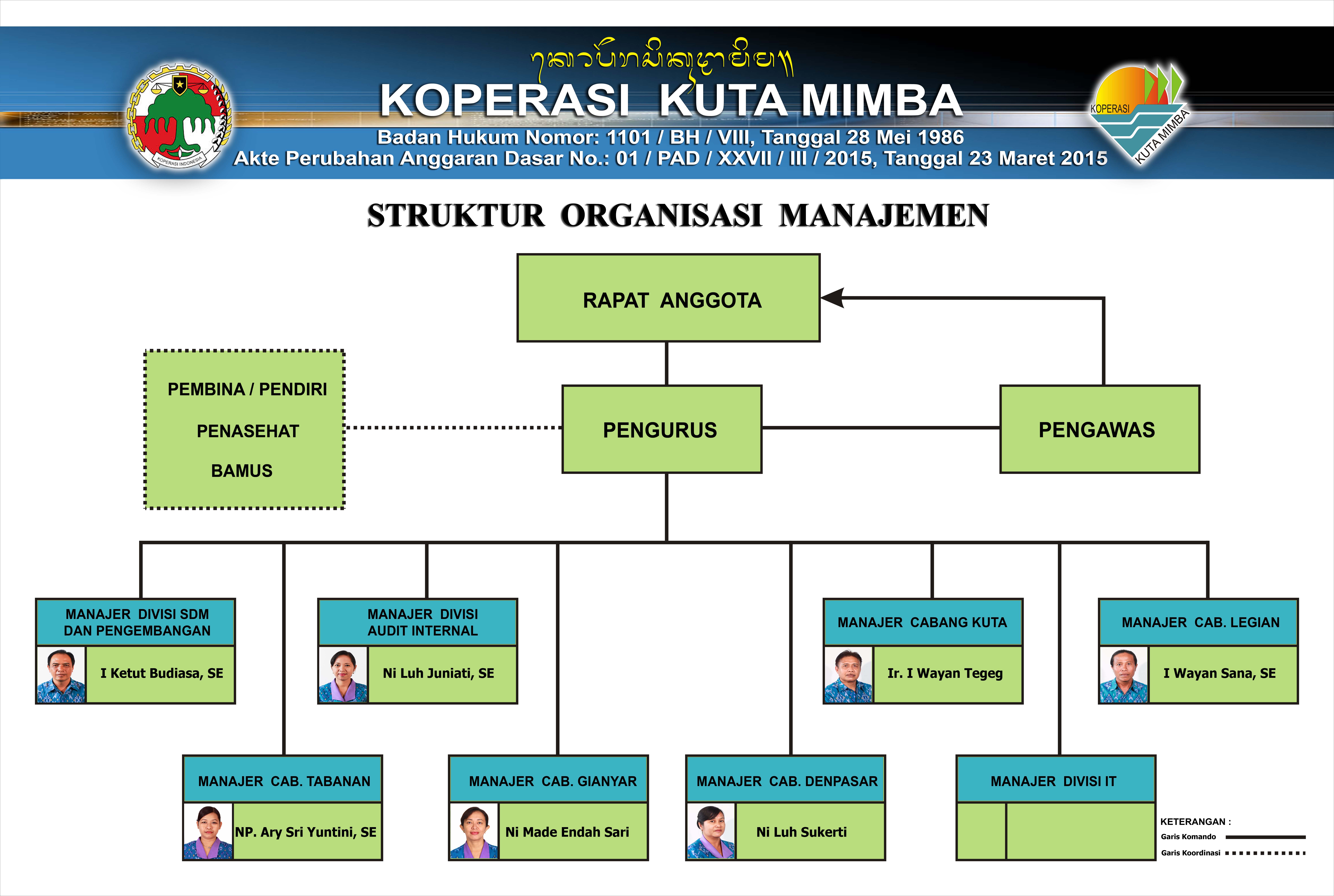 Detail Background Koperasi Nomer 40