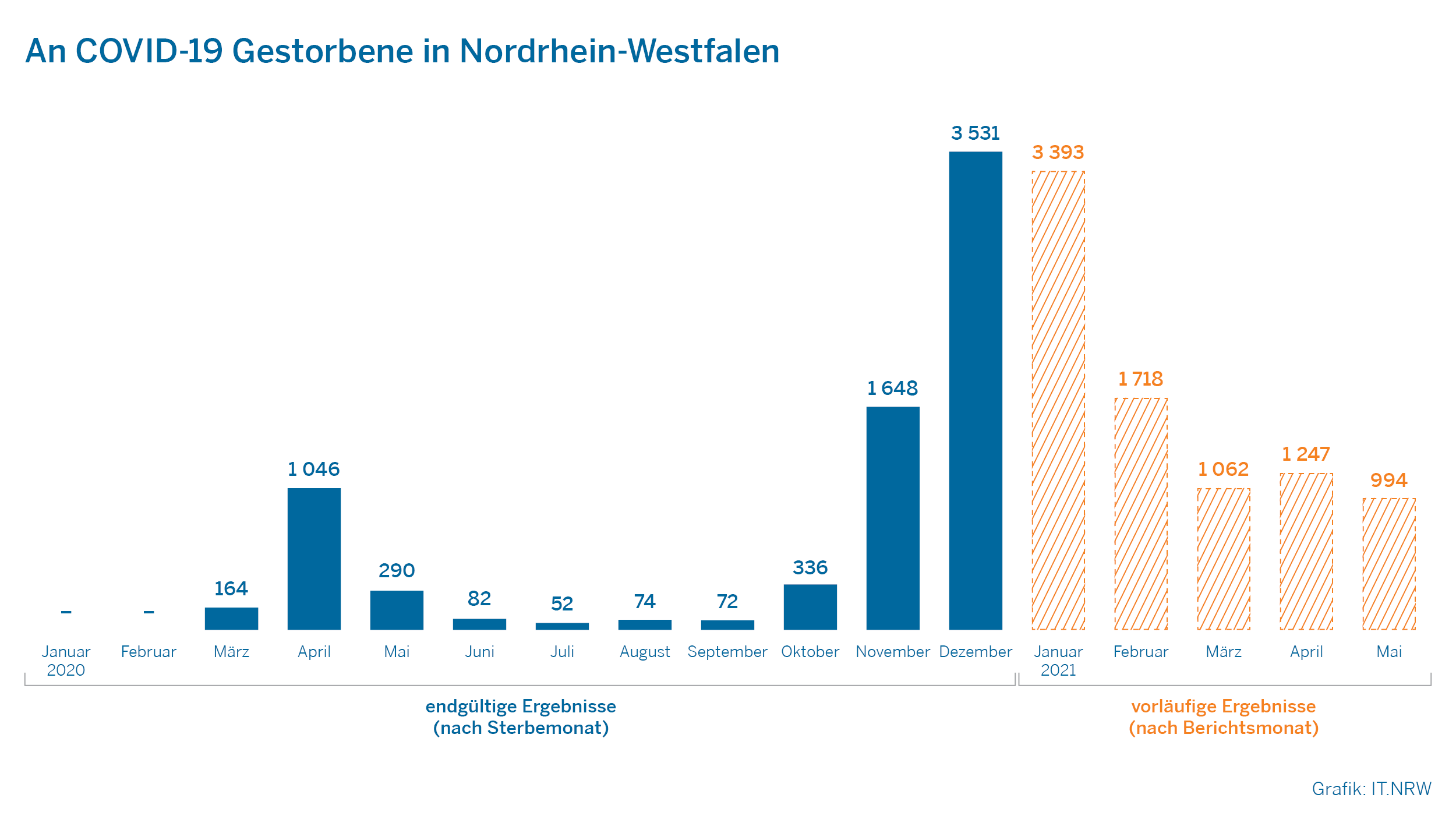 Detail Bilder Von Verstorbenen Menschen Nomer 19