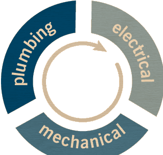 Detail Download Logo Mekanikal Elektrikal Plumbing Mep Nomer 16