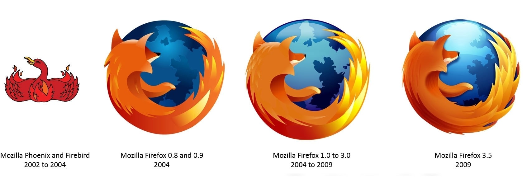 Detail Download Logo Mozila Firefox Nomer 27